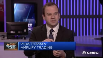 Amplify’s Head of Trading comments on CNBC