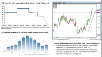 Trading the Macro – A limited knowledge of Monetary Policy can be fatal