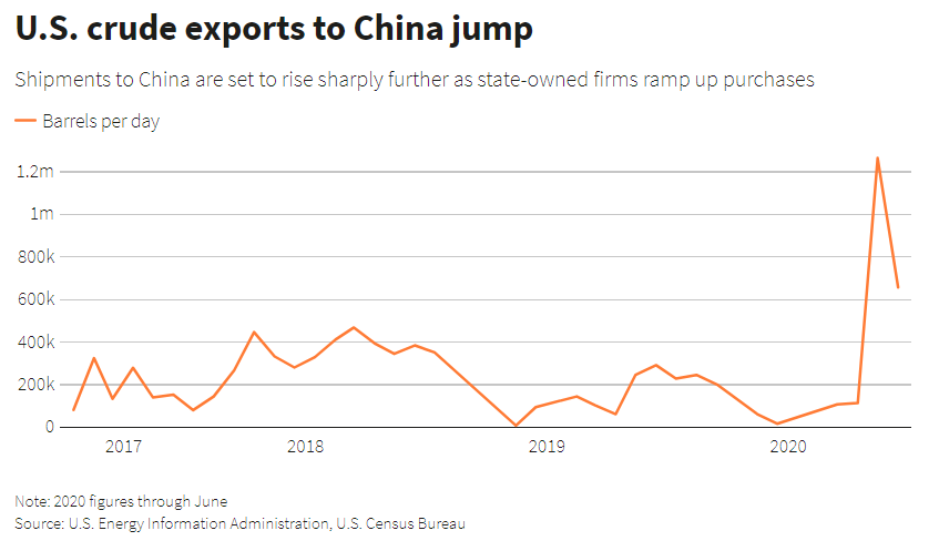 us-crude-exports