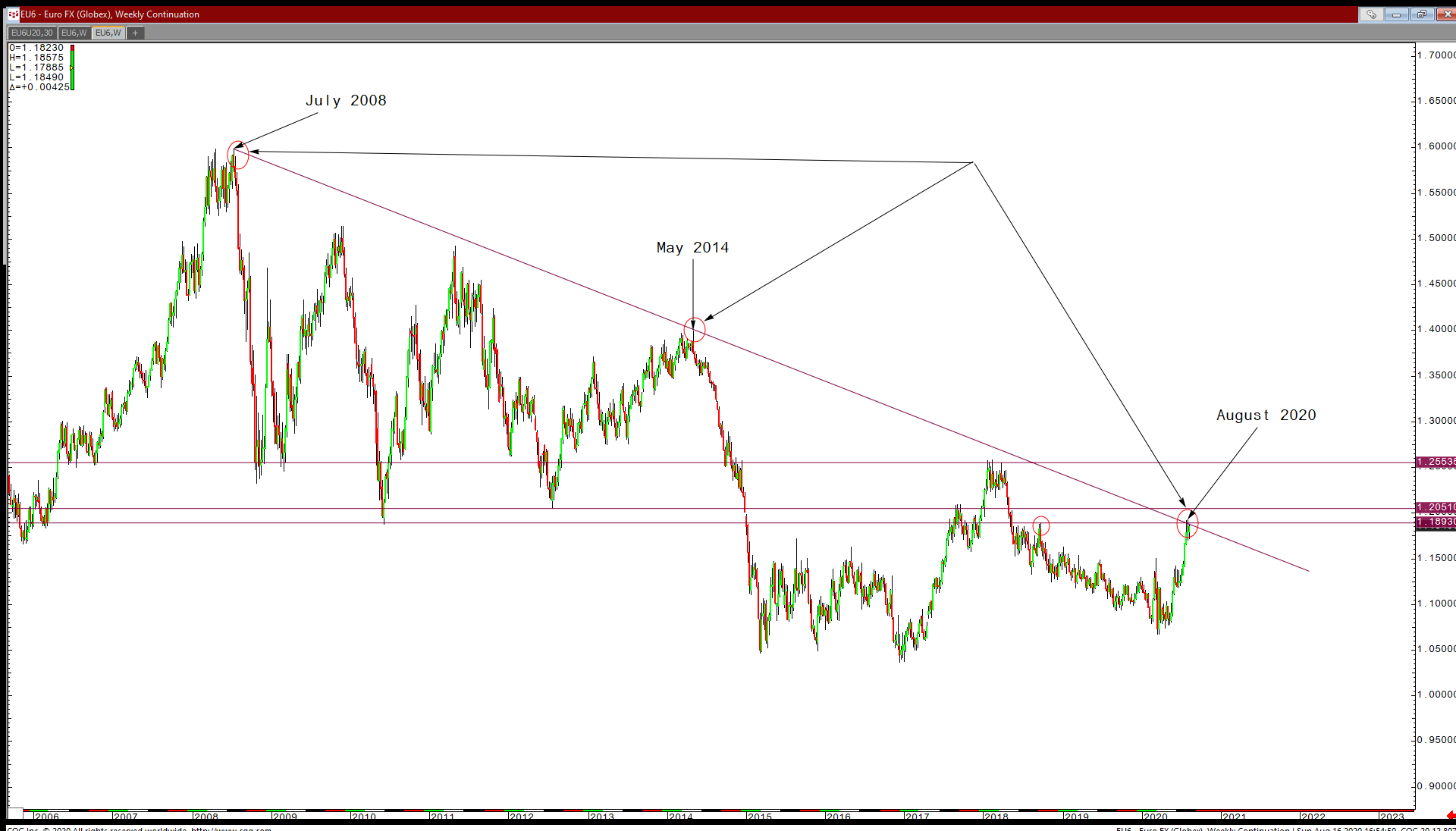 eurusd-technical-chart