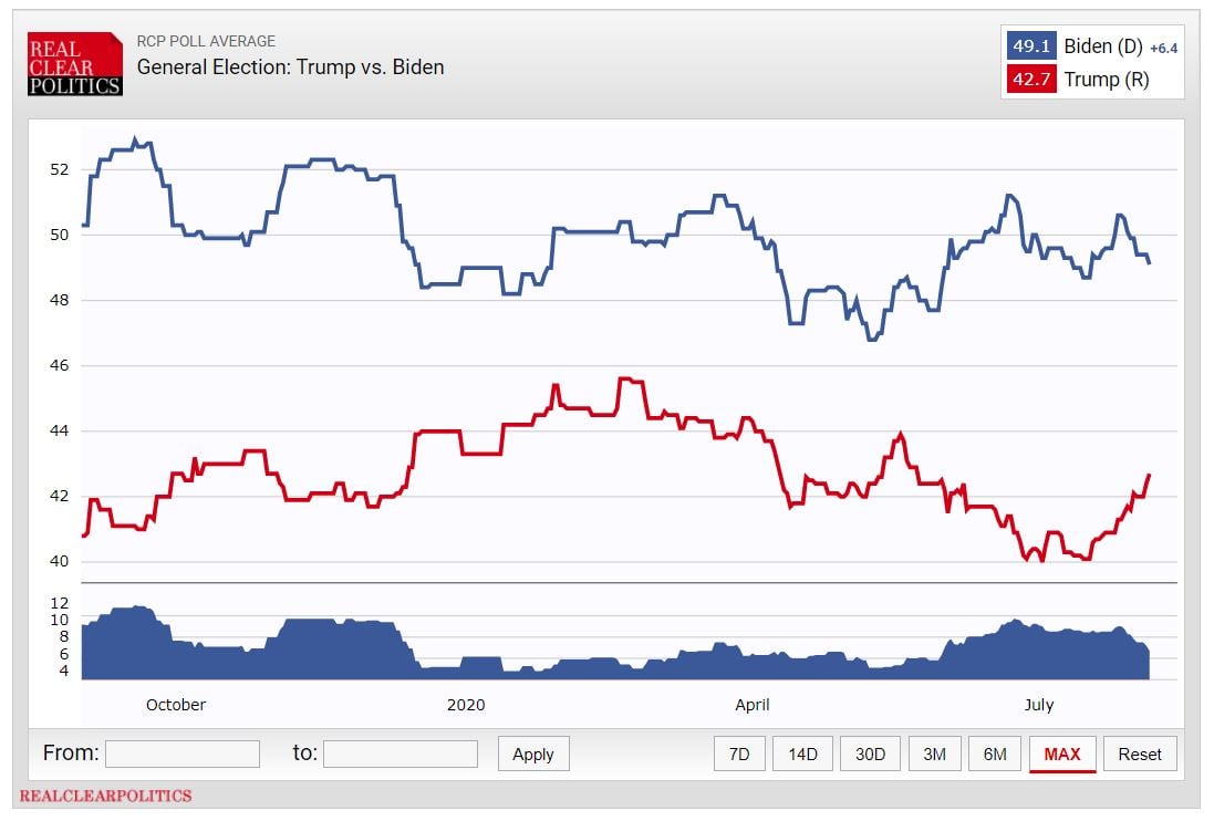 us-presidential-poll