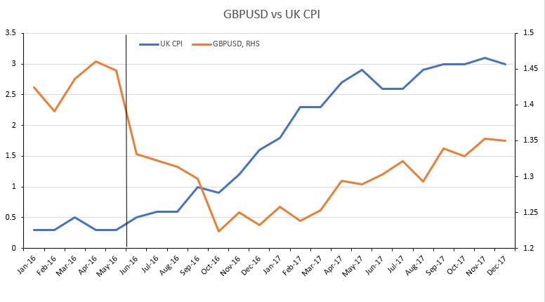 brexit-cpi