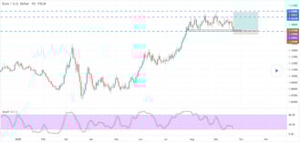 EURUSD: WHERE WILL THE DOVISH DIP BUYERS RE-EMERGE?