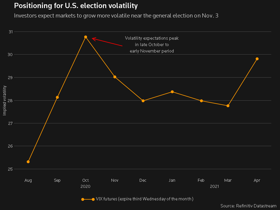 vix-election-positioning