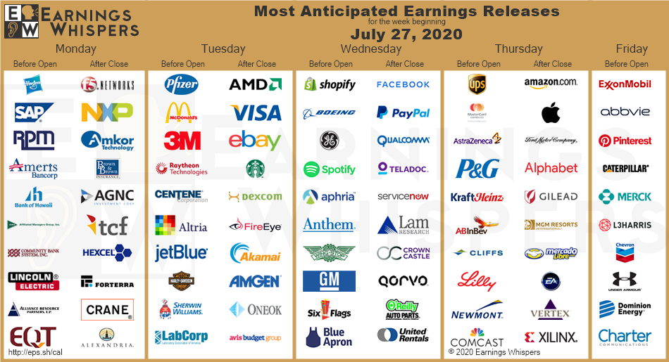 Earnings-Releases